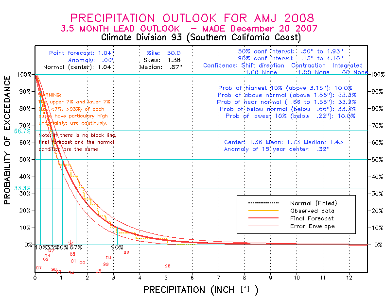 [Pacific Island Precip Forecast]