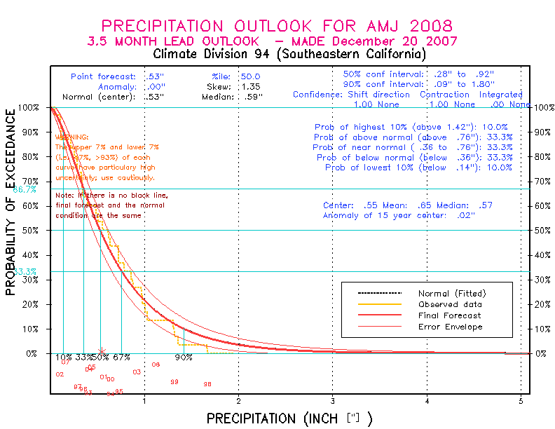 [Pacific Island Precip Forecast]
