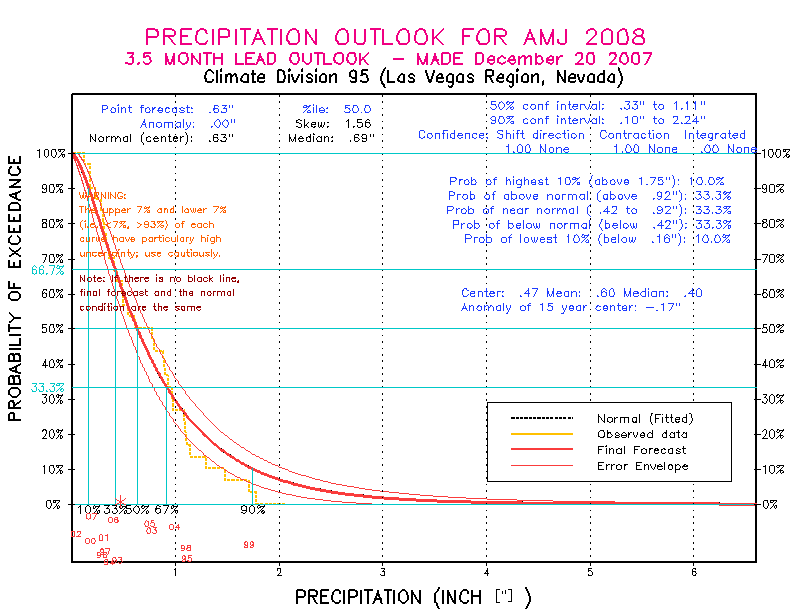 [Pacific Island Precip Forecast]