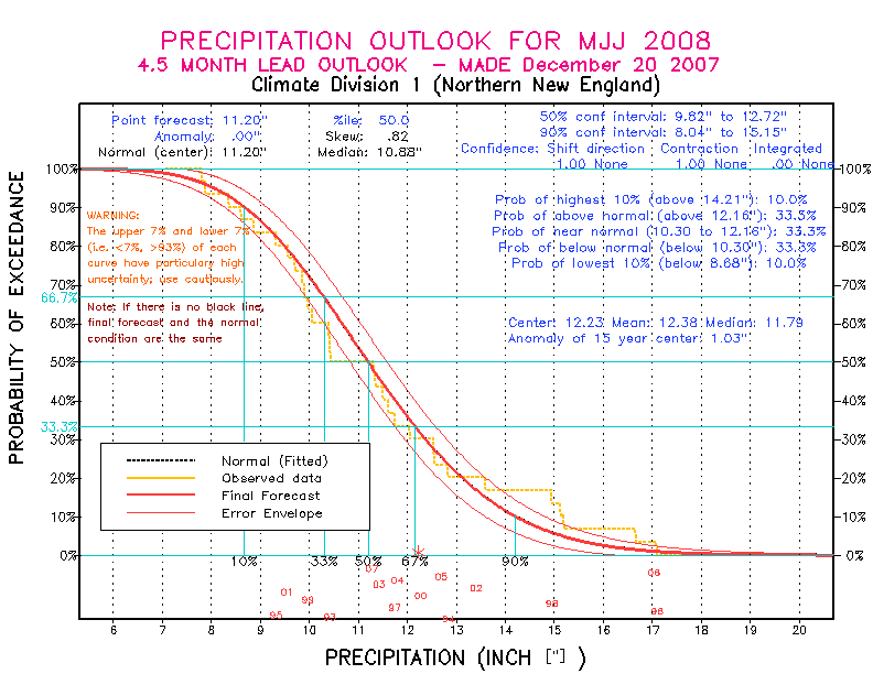 [Pacific Island Precip Forecast]