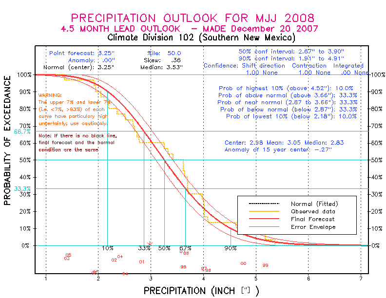 [Pacific Island Precip Forecast]