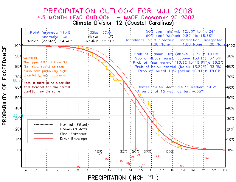 [Pacific Island Precip Forecast]