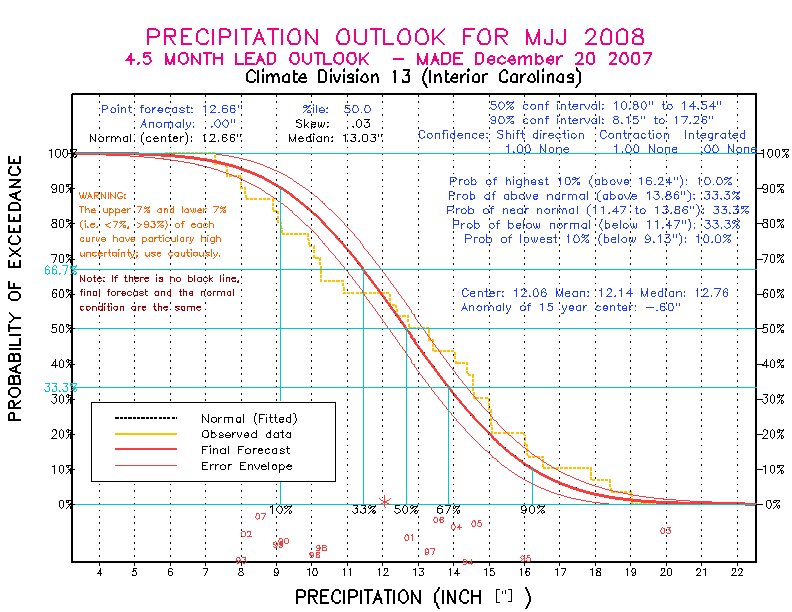 [Pacific Island Precip Forecast]