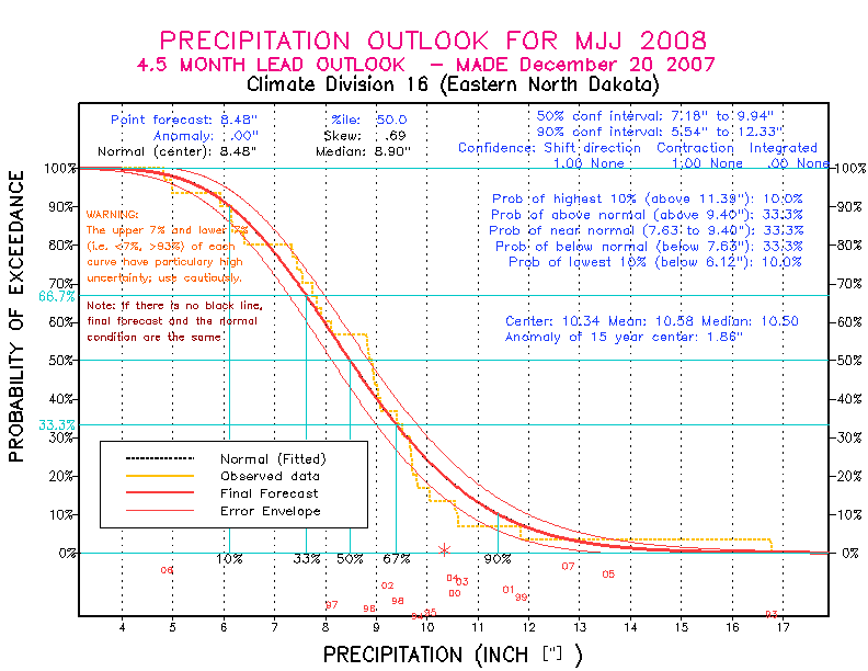 [Pacific Island Precip Forecast]