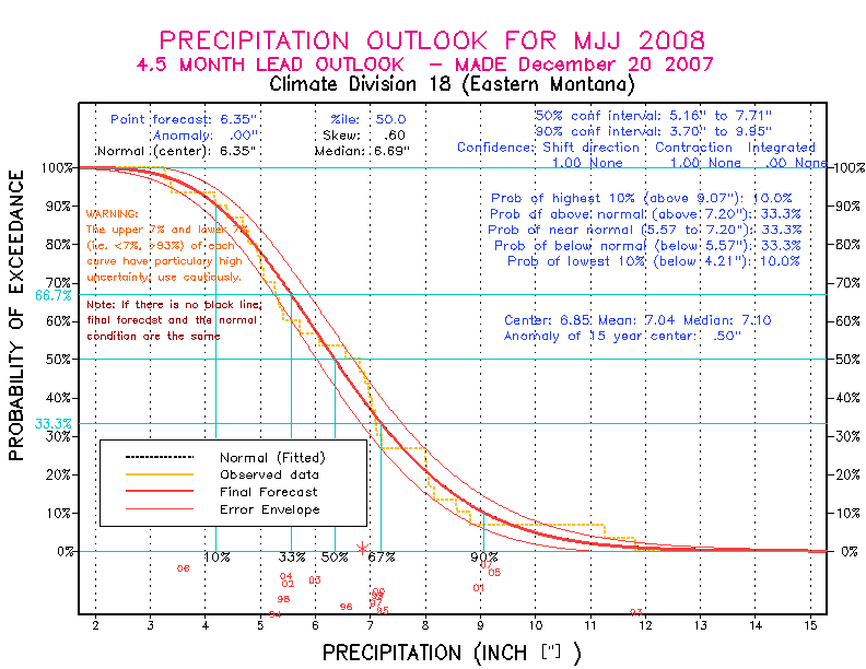 [Pacific Island Precip Forecast]