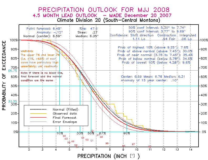 [Pacific Island Precip Forecast]