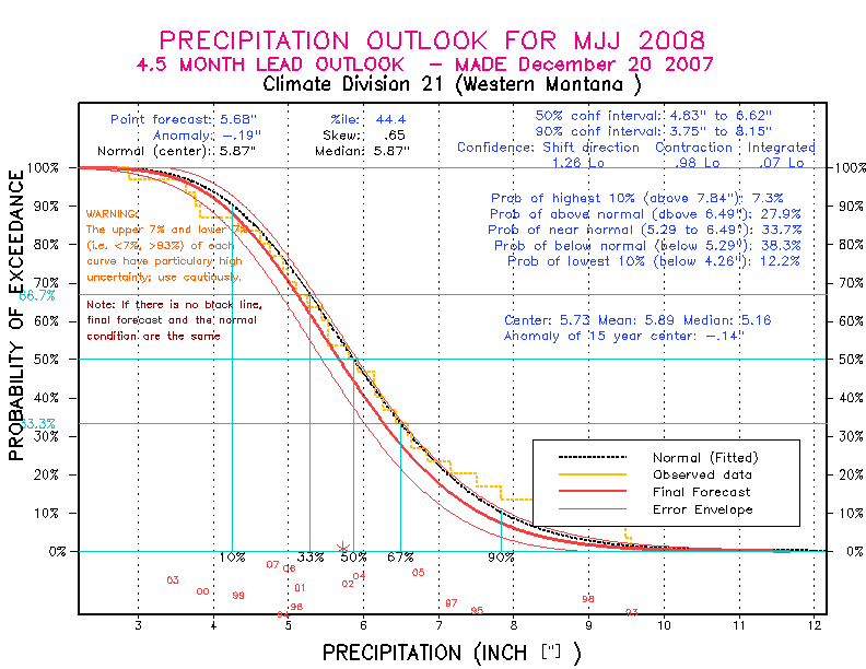 [Pacific Island Precip Forecast]