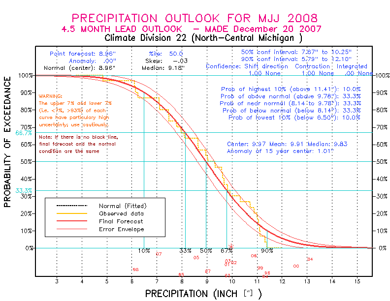 [Pacific Island Precip Forecast]