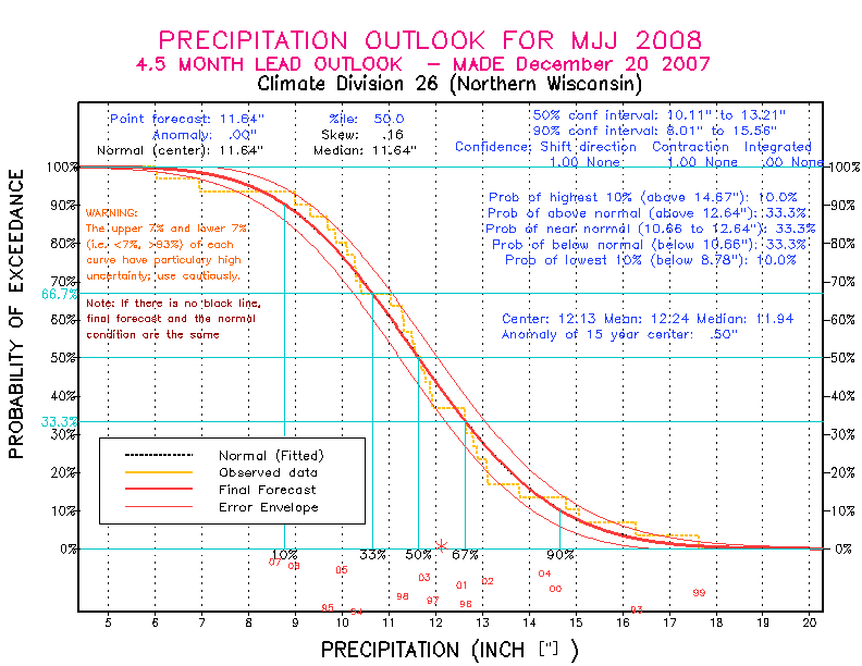 [Pacific Island Precip Forecast]