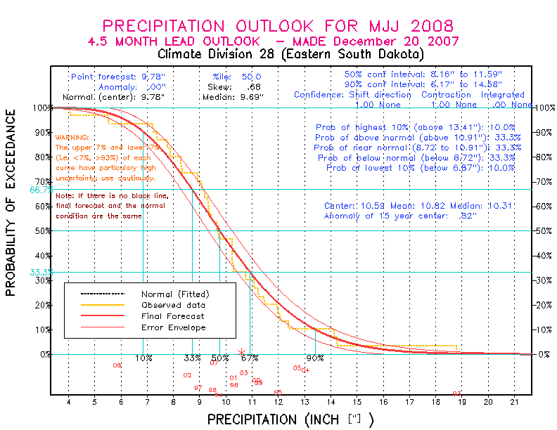 [Pacific Island Precip Forecast]