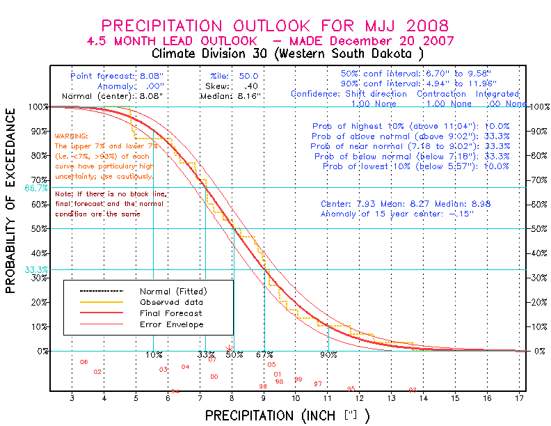 [Pacific Island Precip Forecast]
