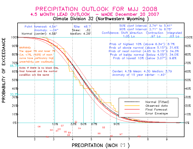 [Pacific Island Precip Forecast]