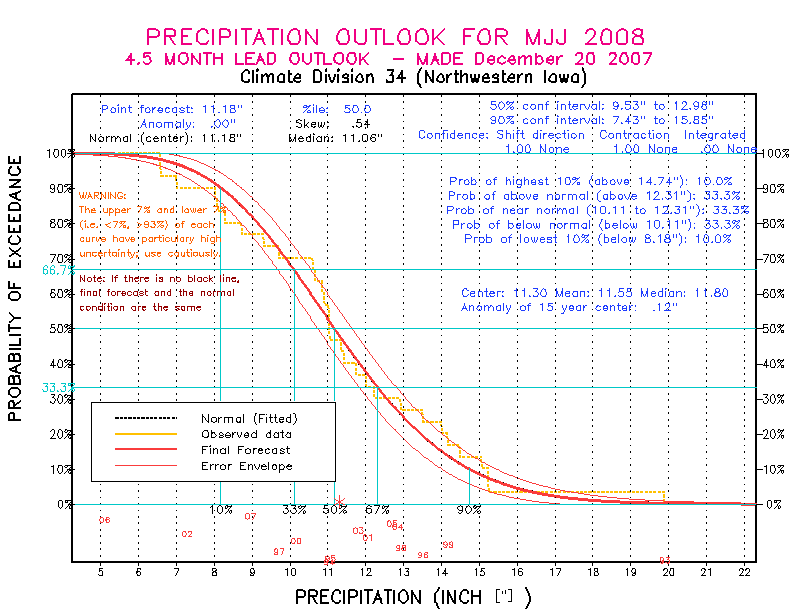 [Pacific Island Precip Forecast]