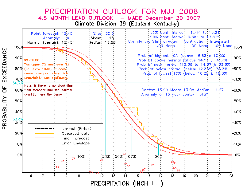 [Pacific Island Precip Forecast]