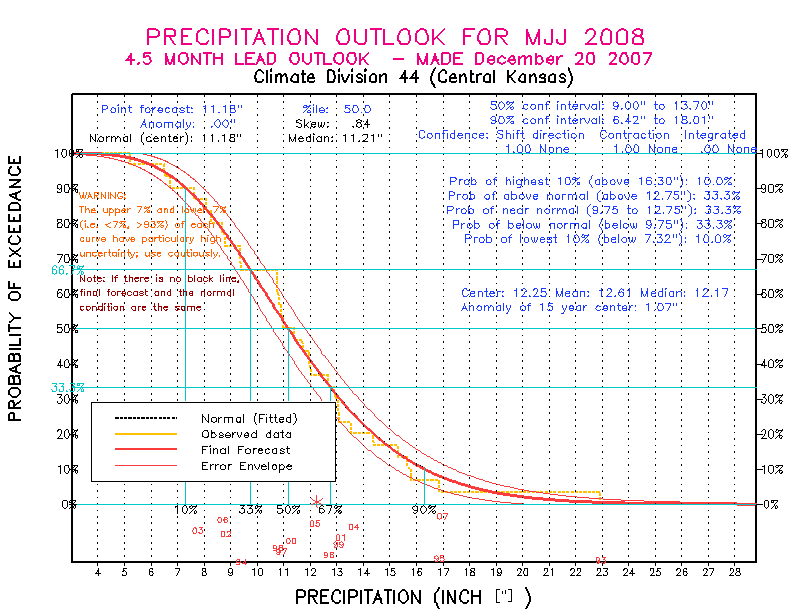 [Pacific Island Precip Forecast]