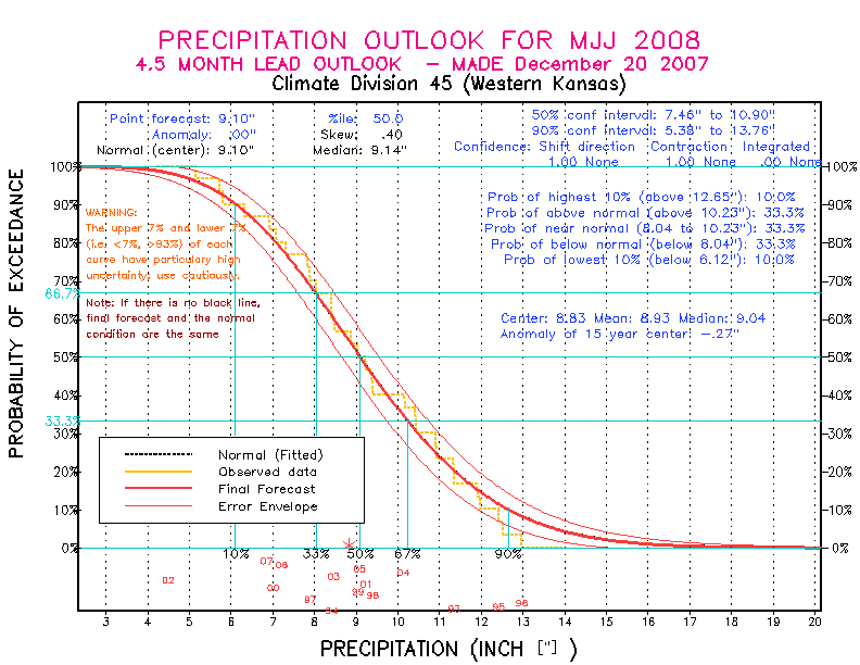 [Pacific Island Precip Forecast]