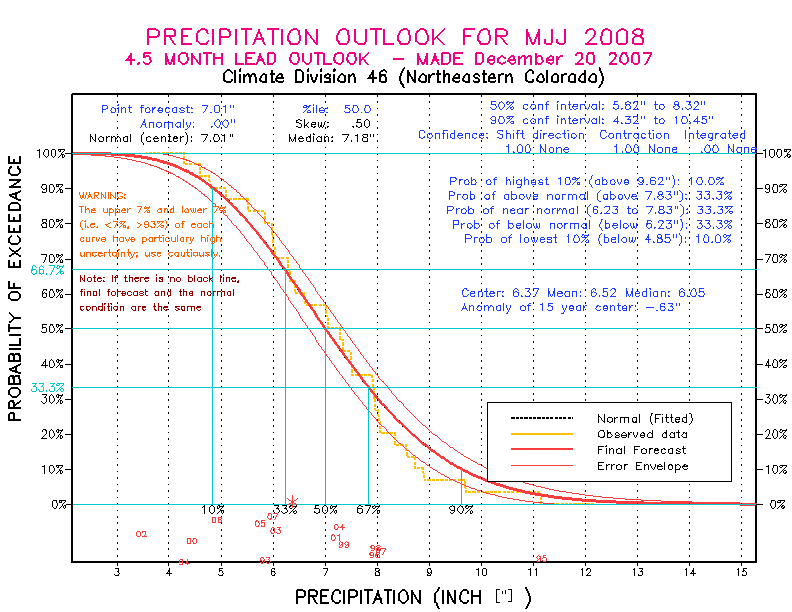[Pacific Island Precip Forecast]
