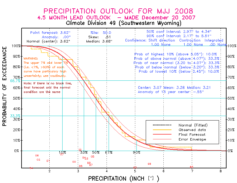 [Pacific Island Precip Forecast]