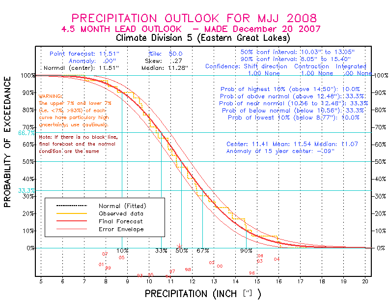 [Pacific Island Precip Forecast]