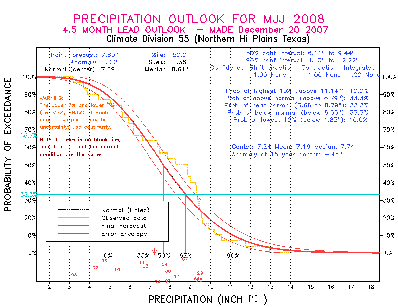 [Pacific Island Precip Forecast]