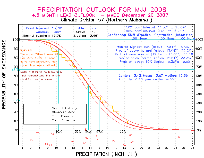 [Pacific Island Precip Forecast]