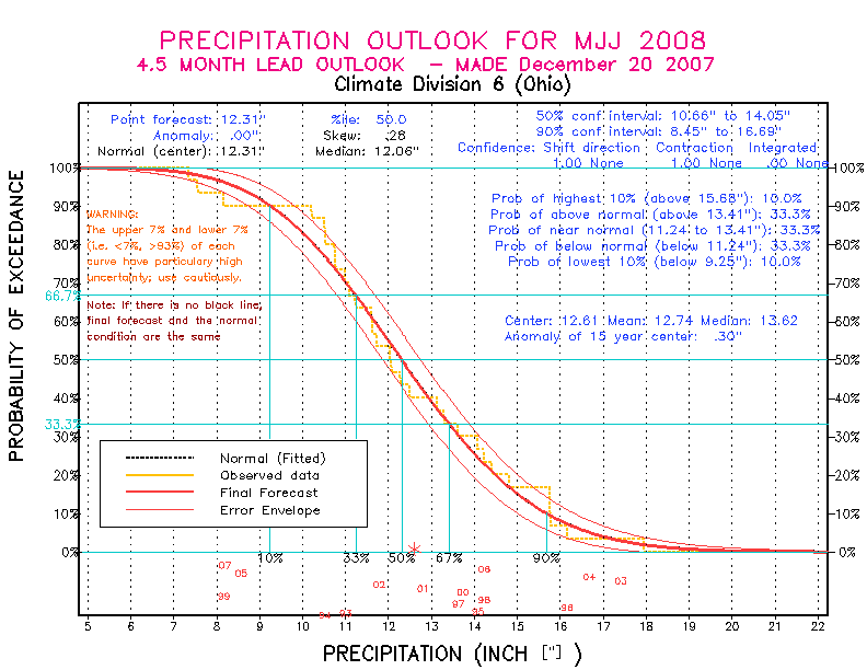 [Pacific Island Precip Forecast]
