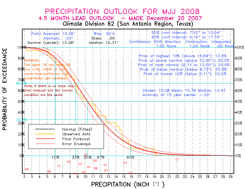 [Pacific Island Precip Forecast]