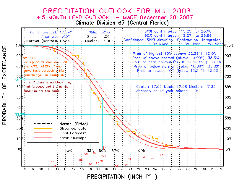 [Pacific Island Precip Forecast]