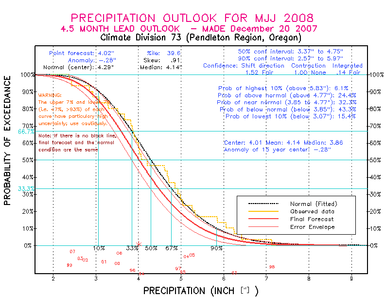 [Pacific Island Precip Forecast]