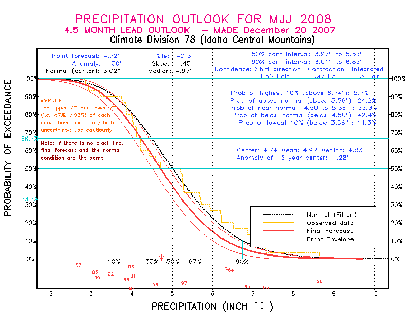 [Pacific Island Precip Forecast]