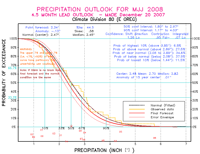 [Pacific Island Precip Forecast]