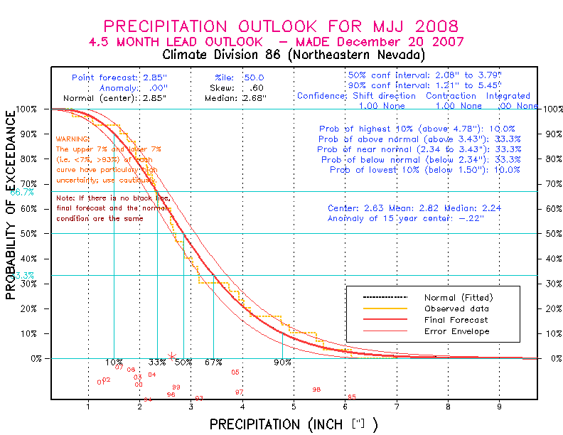 [Pacific Island Precip Forecast]