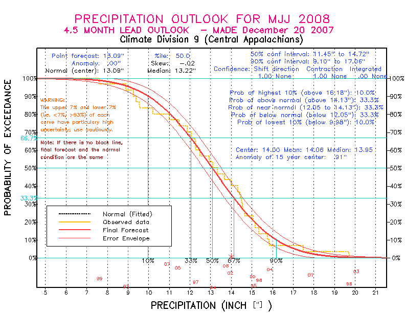 [Pacific Island Precip Forecast]