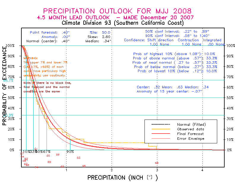 [Pacific Island Precip Forecast]