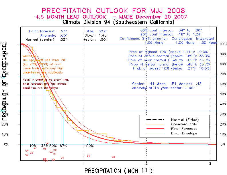 [Pacific Island Precip Forecast]