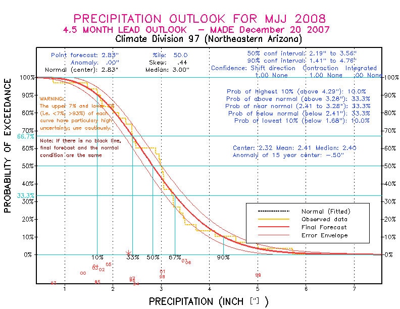 [Pacific Island Precip Forecast]