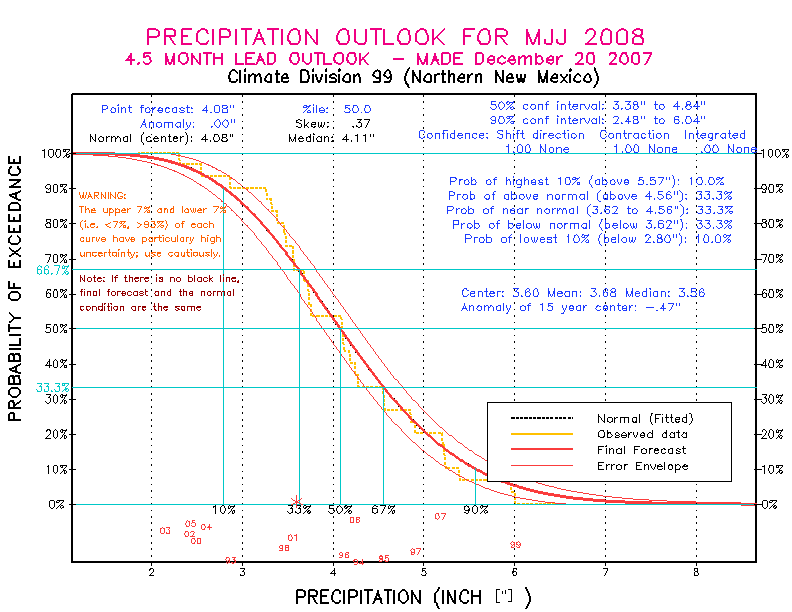 [Pacific Island Precip Forecast]
