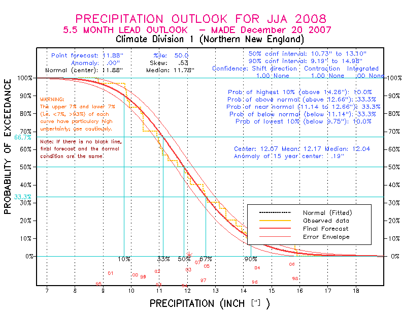 [Pacific Island Precip Forecast]