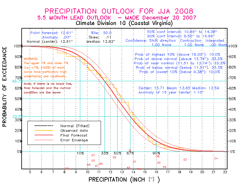 [Pacific Island Precip Forecast]