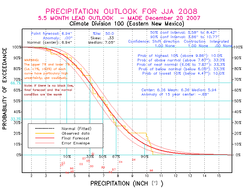 [Pacific Island Precip Forecast]