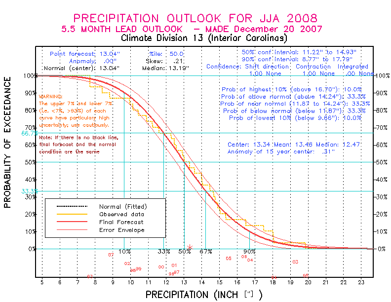 [Pacific Island Precip Forecast]