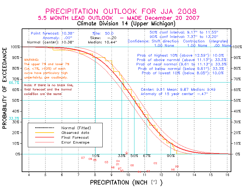 [Pacific Island Precip Forecast]