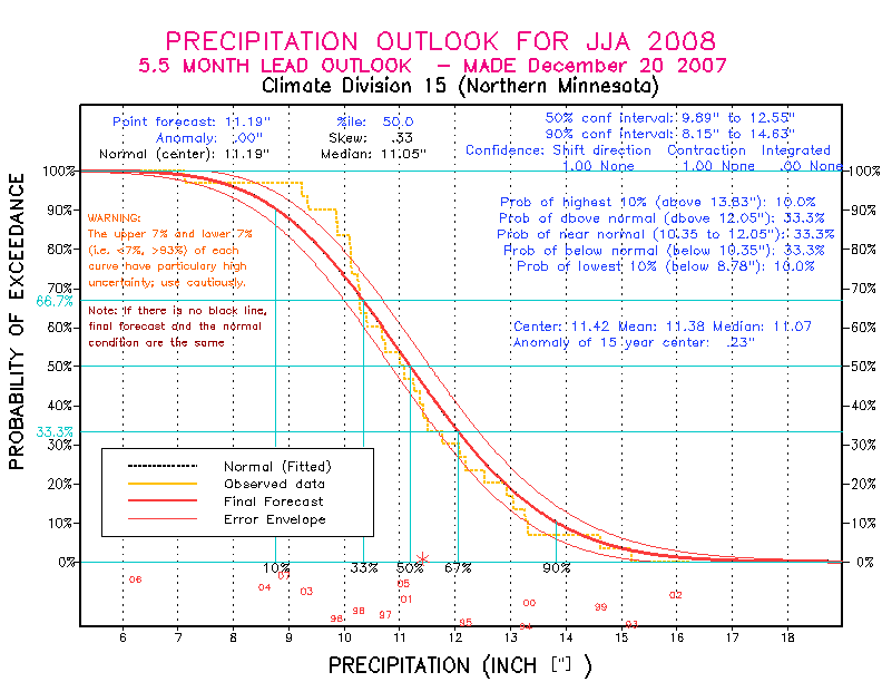[Pacific Island Precip Forecast]