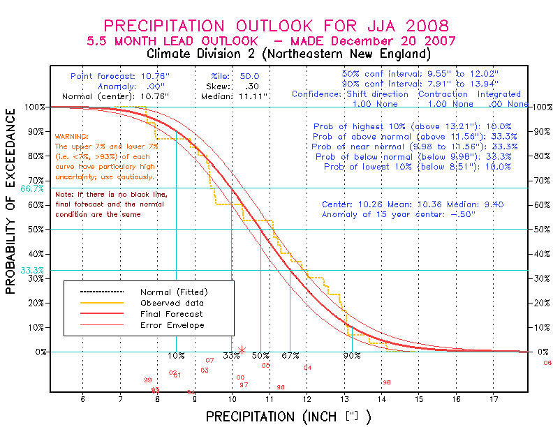 [Pacific Island Precip Forecast]