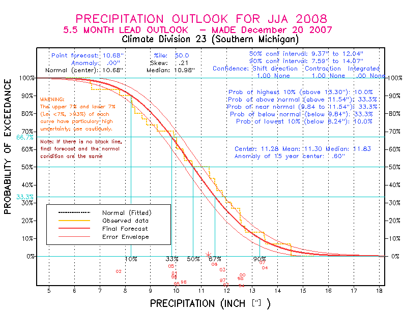 [Pacific Island Precip Forecast]