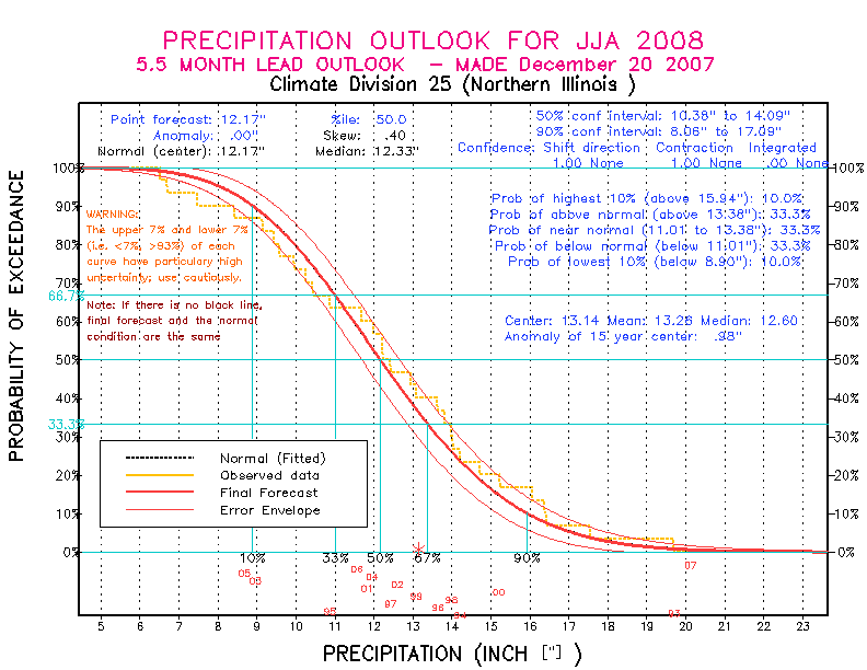 [Pacific Island Precip Forecast]
