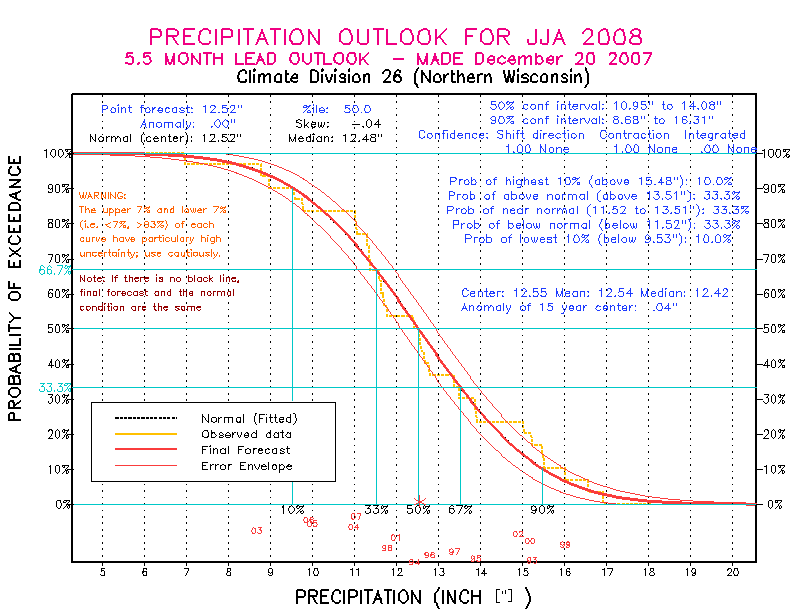 [Pacific Island Precip Forecast]