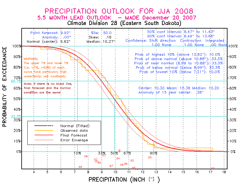 [Pacific Island Precip Forecast]