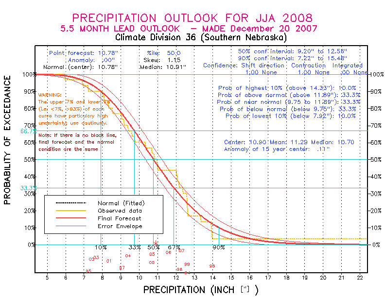 [Pacific Island Precip Forecast]