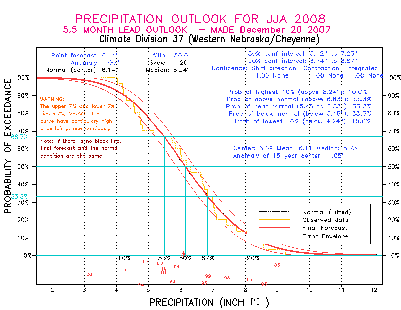[Pacific Island Precip Forecast]